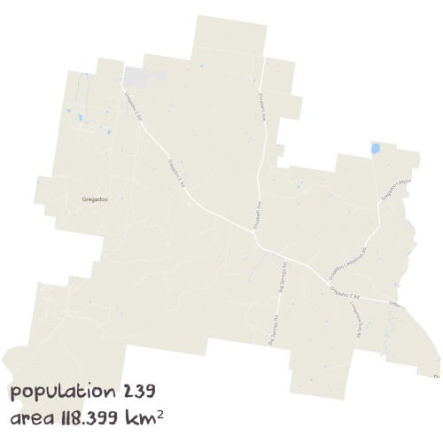 Science Tutoring Near Me